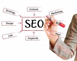 Tips on how to select the best SEO marketing company